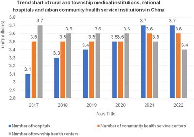Survey and analysis on the resource situation of primary health care institutions in rural China